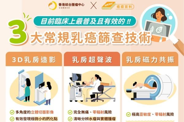 【癌症百科】做乳房檢查一定要痛？一文睇清 3 大現有乳癌篩查方法